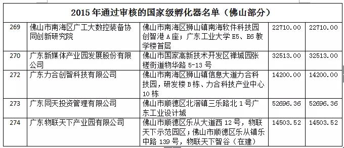 喜报！广东新媒体产业园获2017年度国家级孵化器免税资格
