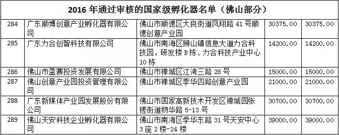 喜报！广东新媒体产业园获2017年度国家级孵化器免税资格